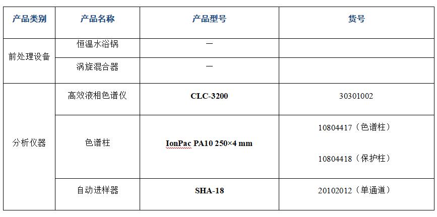 ?高效液相色譜儀檢測(cè)海參肽粉中16種氨基酸的分析